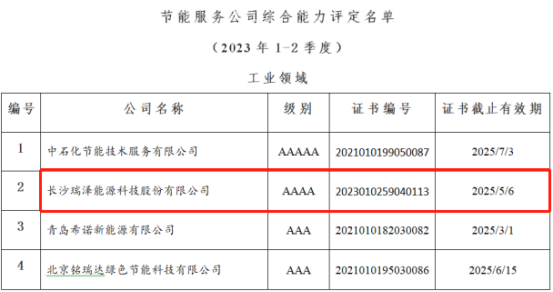 節能服務(wù)公司綜合能力