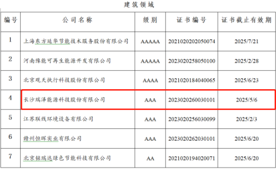節能服務(wù)公司綜合能力